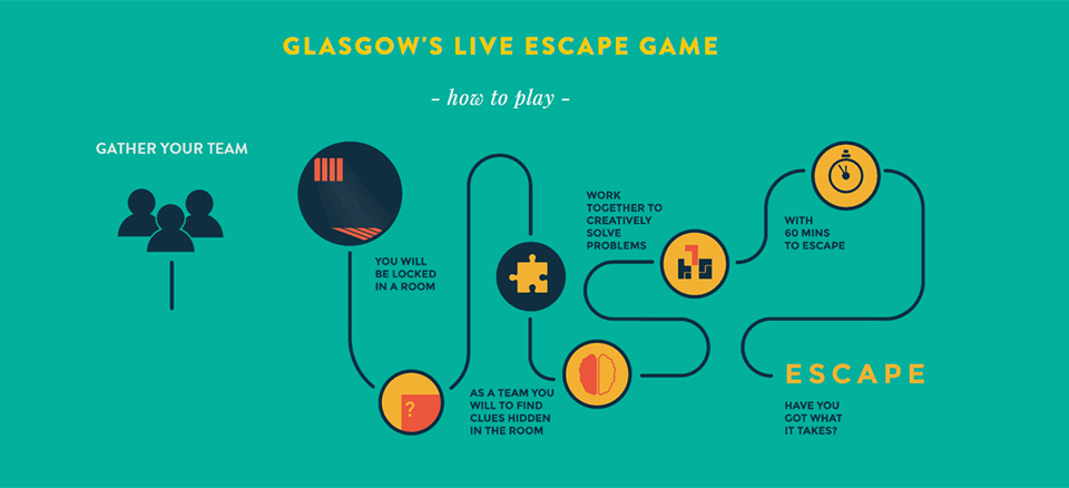 Great escape - can you do it?
