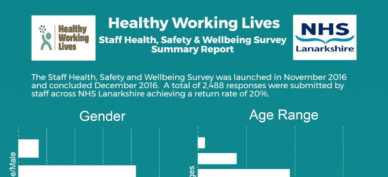 Healthy Working Lives staff survey results