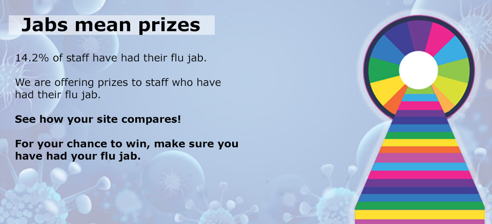 14.2% of staff have now had their flu jab - how does your site compare?