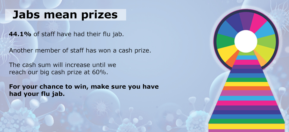 44.1% of staff have had the flu vaccine